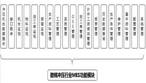 沖壓MES系統設備管理、模具管理、質量管理